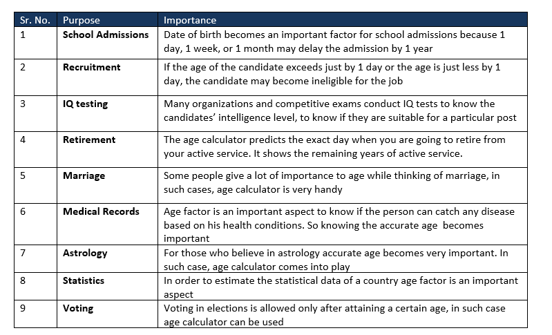 AGE CALCULATOR