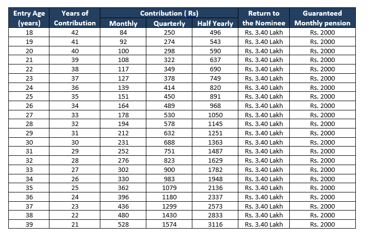 APY CALCULATOR