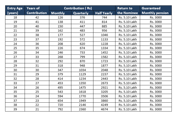 APY CALCULATOR