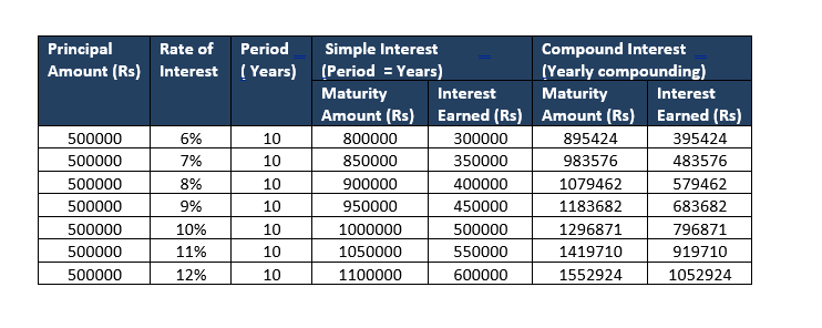 COMPOUND INTEREST CALCULATOR