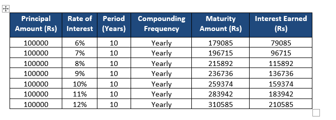 COMPOUND INTEREST CALCULATOR