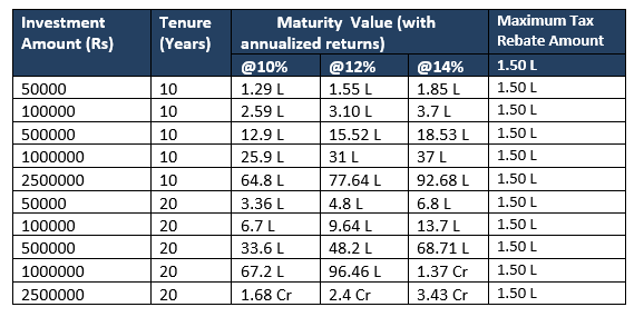 ELSS CALCULATOR