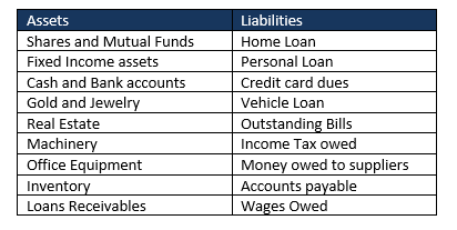 NETWORTH CALCULATOR