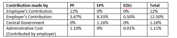 PF CALCULATOR